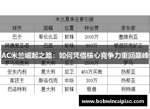 AC米兰崛起之路：如何凭借核心竞争力重回巅峰