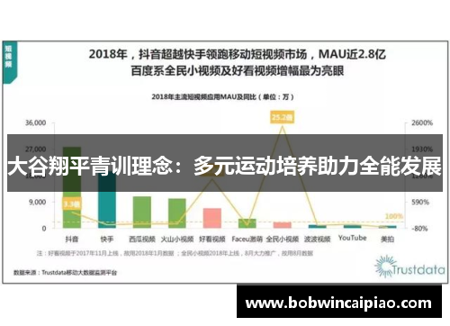 大谷翔平青训理念：多元运动培养助力全能发展
